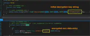 Snake Keyloggerの仕組み:ローダー、戦術、技法、手順の分析