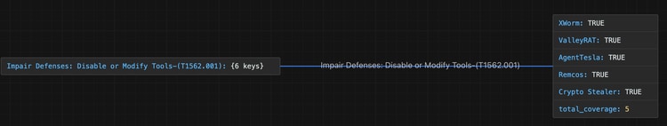 A black screen with white text AI-generated content may be incorrect.