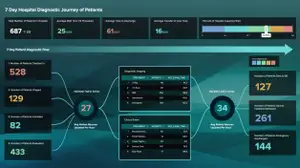 Dashboards allgemein verfügbar: Vorstellung von Splunk Dashboard Studio