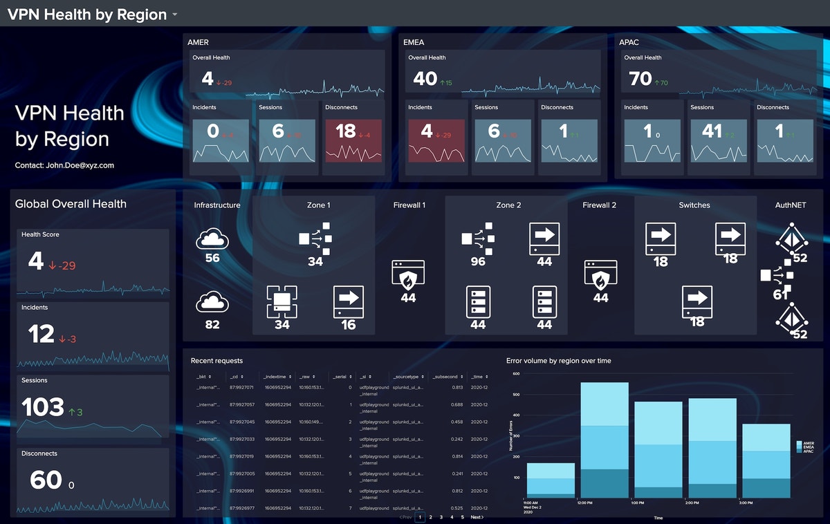 Splunk Console Visual Splunk UI and the Dashboard Framework: More Visual Control Than Ever ...