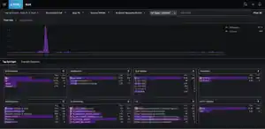 ネイティブモバイルアプリに対応したSplunk Mobile RUMの一般提供を発表