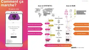 Mesurer l’expérience des utilisateurs : deux technos à connaître