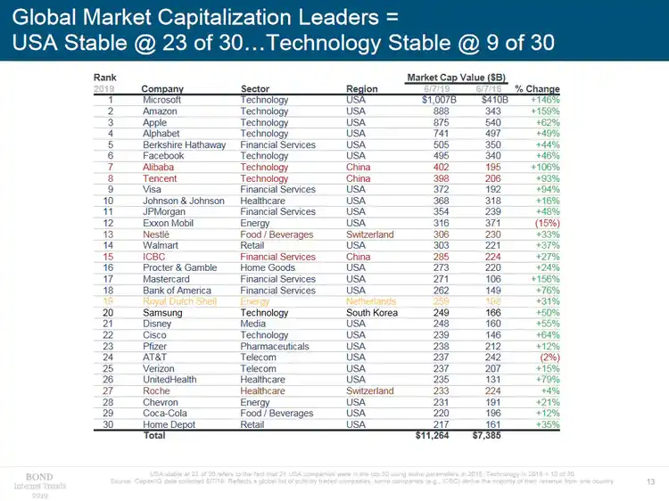 Internet Trends Report 2