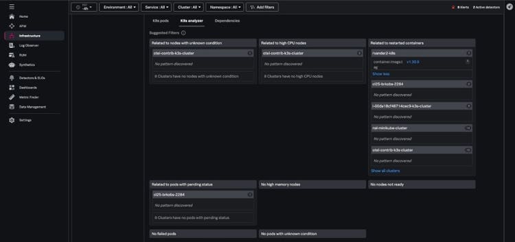 Kubernetes Analyzer
