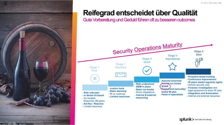 4 Reifegradmodelle für den IT-Sicherheitsbetrieb