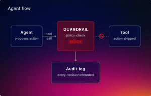 Implementing AI Guardrails: A Tactical Guide