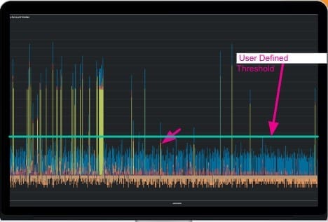 エンティティごとのリスクスコアの集計が表示されたSplunkレポート