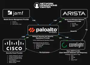 Black Hat USA 2026: Proving the Splunk ES Foundation for the Agentic SOC
