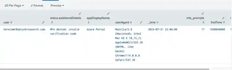 Azure AD Multiple Failed MFA Requests For User