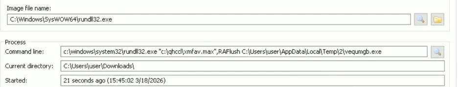 Rundll32 Execution Diagram
