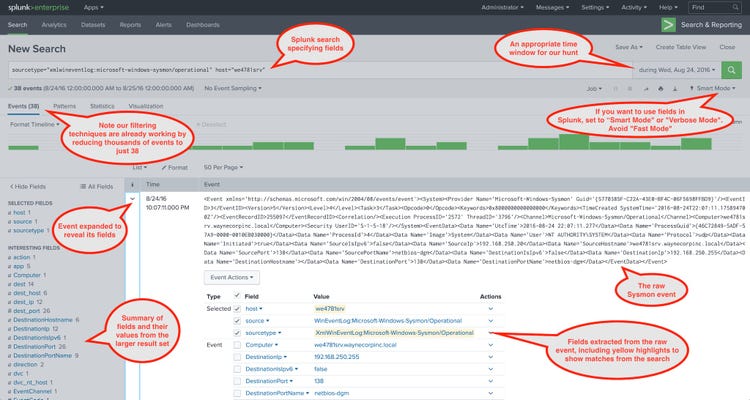 Microsoft Sysmonイベントのフィールドの調査