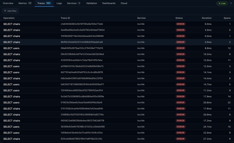 driver.ErrSkip が ERROR として記録された状態
