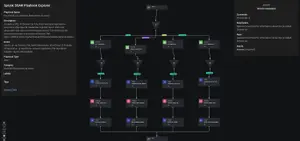 Splunk SOAR Playbook of the Month: Tackling Phishing Attempts with Identifier Reputation Analysis