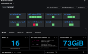 Splunk Infrastructure MonitoringでKubernetesを監視する方法