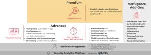Managed Security Services: 7 wichtige Fragen und Antworten