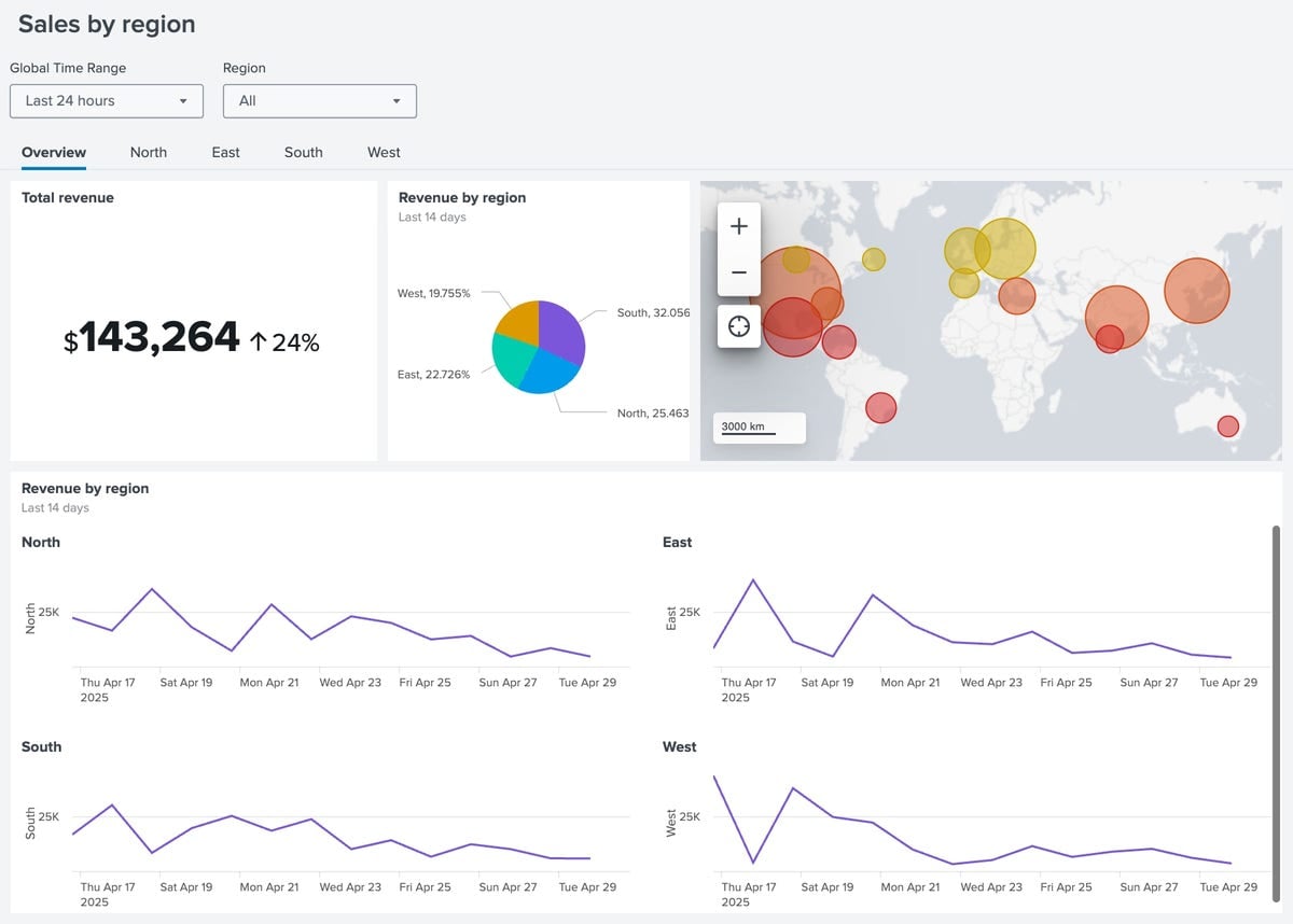Dashboard Studio: Spec-TAB-ular Updates | Splunk