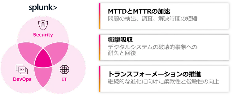 Splunkのレジリエンス