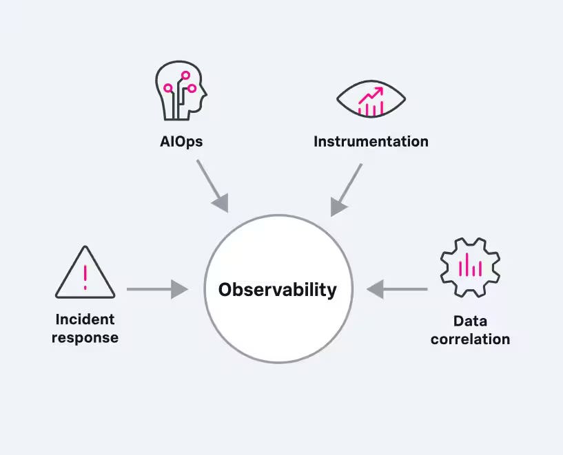 How to Configure the Opentelemetry Collector to Begin Collecting ...