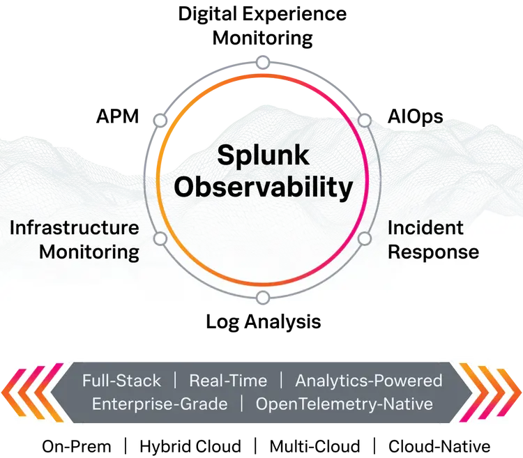 Splunk Observability Cloud