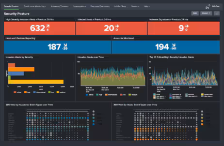 Splunk InfoSec