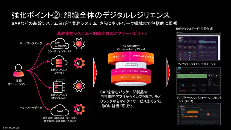 組織全体のデジタルレジリエンス