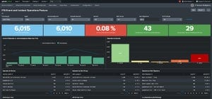 New Features in the Content Pack for Monitoring and Alerting