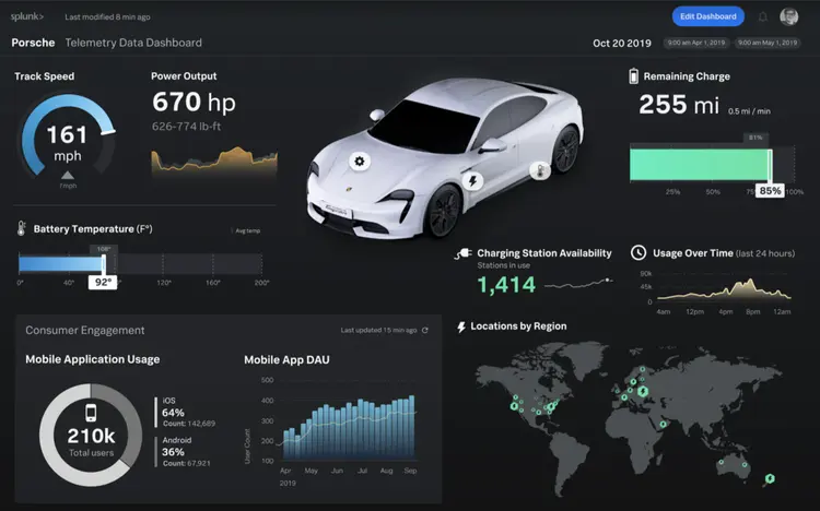 Porsche Telemetrie-Dashboard