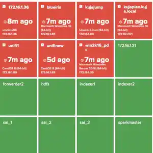 SAI Something Linux: Monitoring Linux with Splunk App for Infrastructure