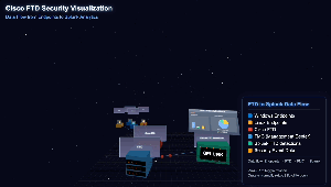 Sécurisation de la périphérie du réseau : détections de Cisco Secure Firewall Threat Defense pour Splunk