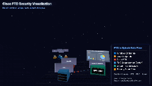 Securing the Network Edge: Cisco Secure Firewall Threat Defense Detections for Splunk