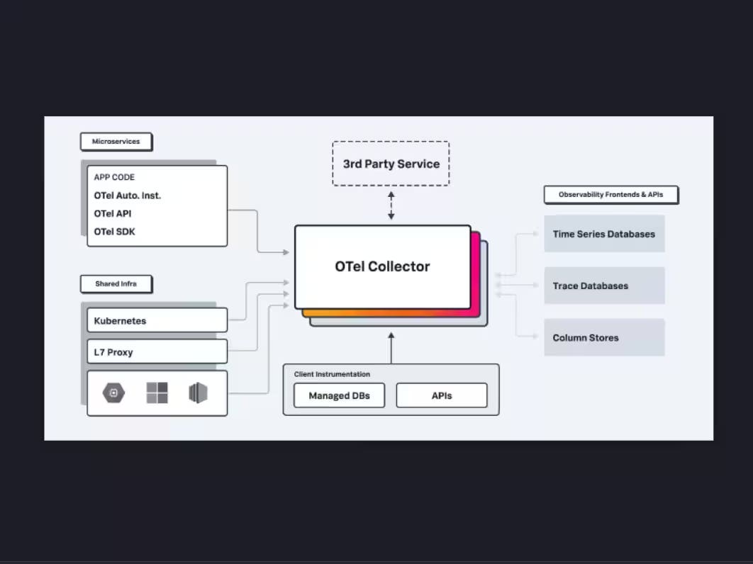 Unlock the Power of Observability with OpenTelemetry Logs Data Model ...