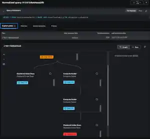 Splunk Database Monitoringでデータベースパフォーマンスの問題をより迅速に解決