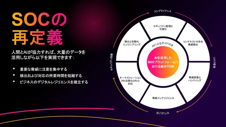 SOCの再定義