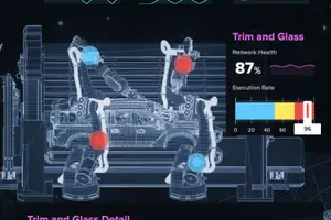Dashboards Beta v0.9: All Things Inputs