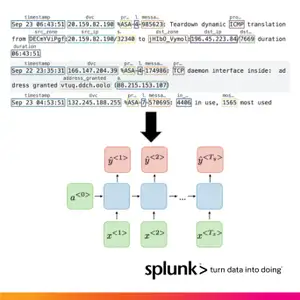 How Splunk Is Parsing Machine Logs With Machine Learning On NVIDIA’s Triton and Morpheus