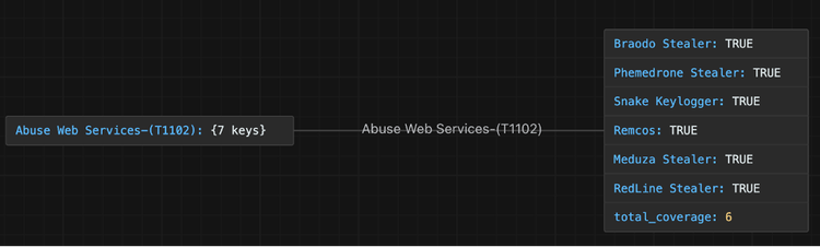 A screenshot of a computer AI-generated content may be incorrect.