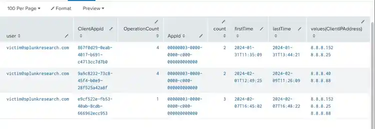 O365 OAuth App Mailbox Access via Graph API