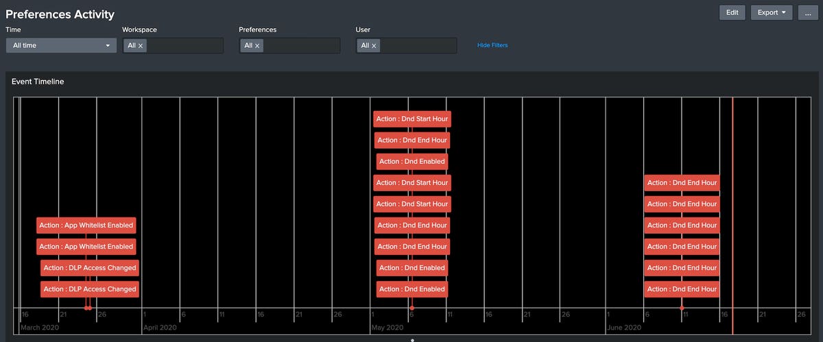 Splunking Slack Audit Data | Splunk