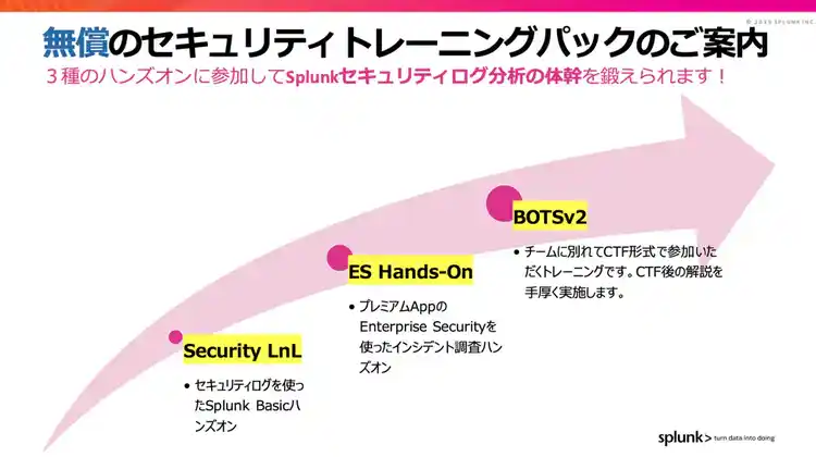ゼロからスタートして最後はBOTSにトライ！