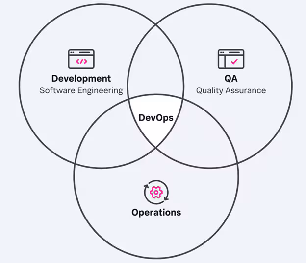 DevOpsの概要