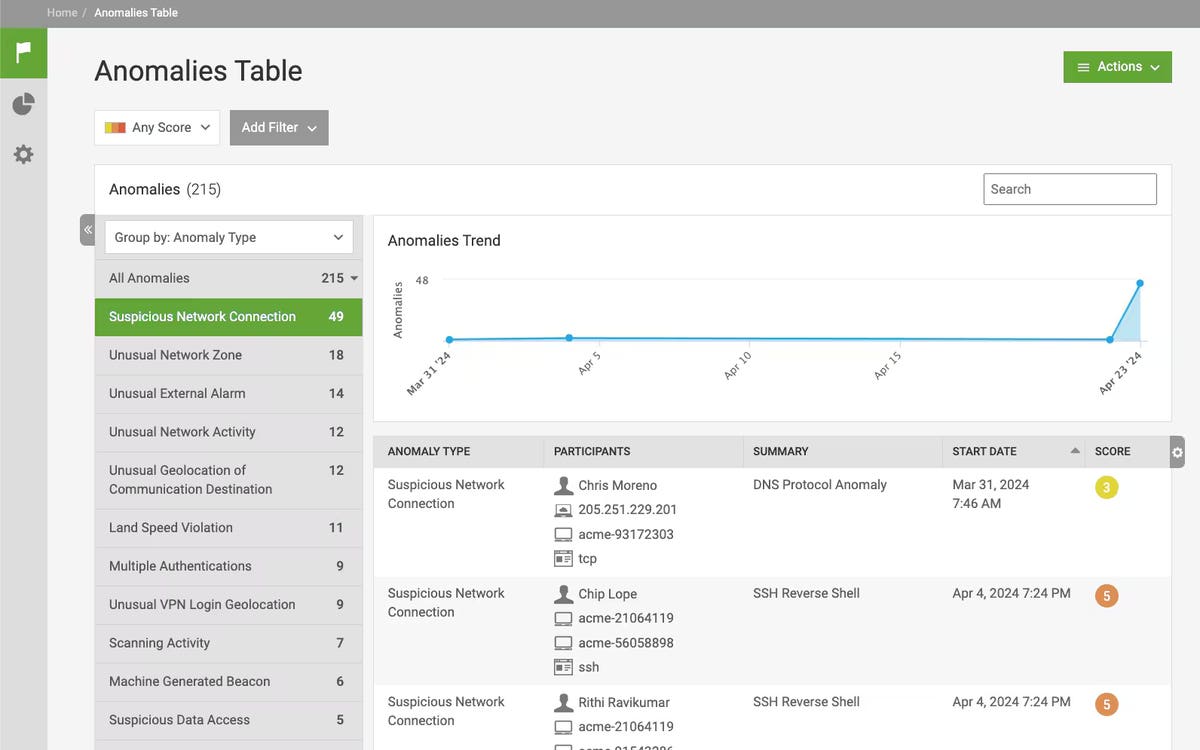 Reduce False Alerts – Automatically! | Splunk