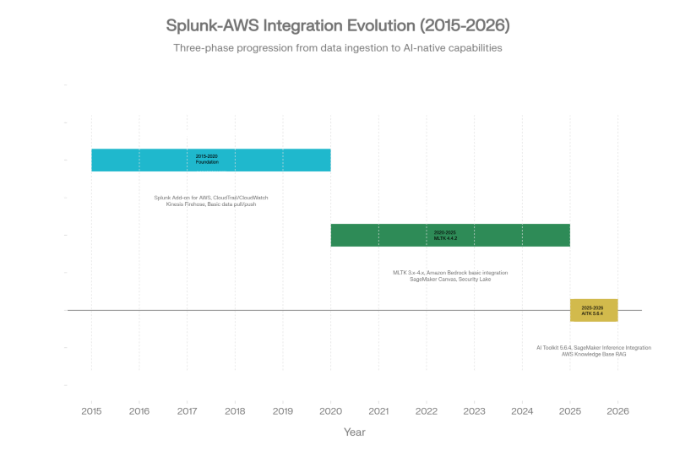 A graph with blue and green lines AI-generated content may be incorrect.