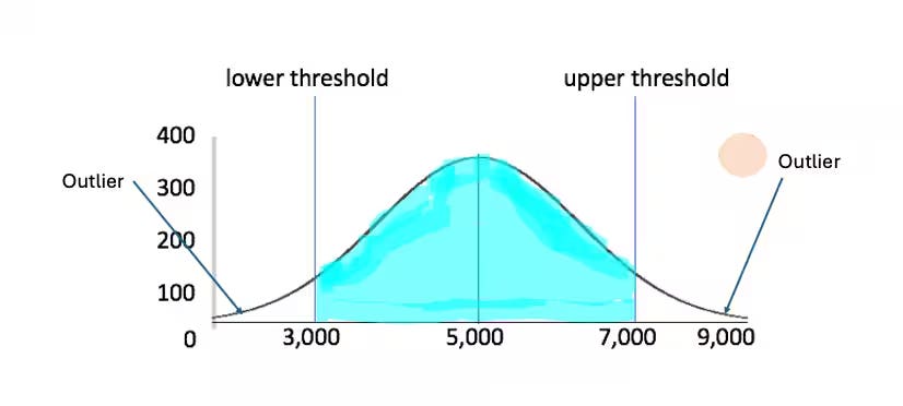 The Geometry of Fraud Detection | Splunk