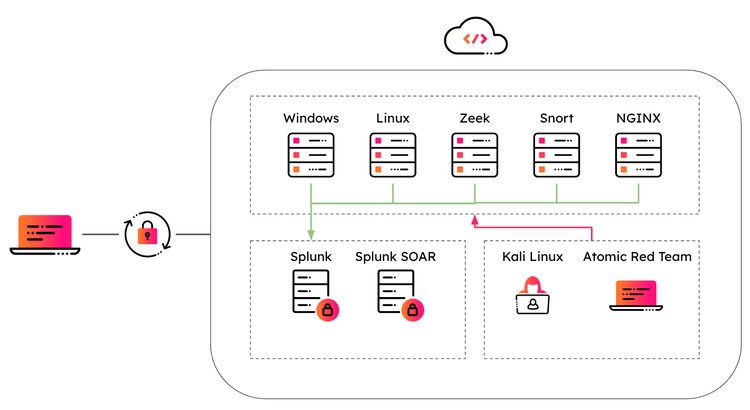A diagram of a computer server AI-generated content may be incorrect.