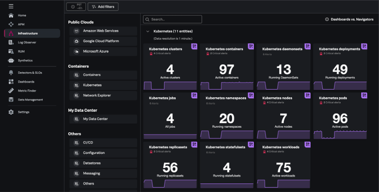 Kubernetes Navigator