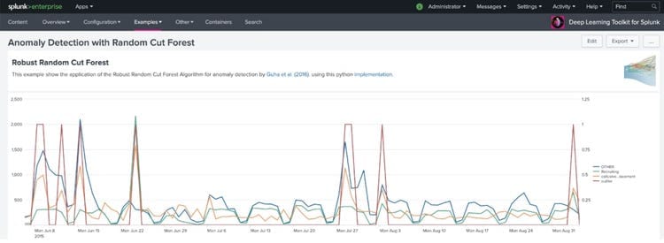 Deep Learning Toolkit 3.6 | Random Cut Forest