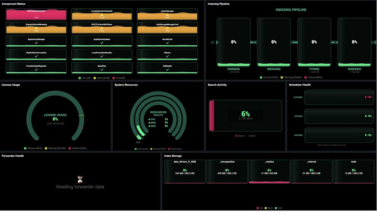 Splunk Nvidia Announcing Splunk Cloud Platform 10.4 and Splunk Enterprise 10.4 ...