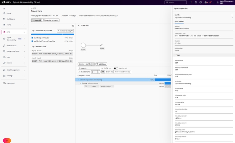 Splunk Observability Cloud