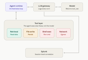 Splunking the LLM Gateways. Search Head Meets Prompt Head