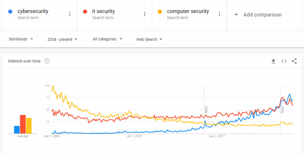 Google Trends